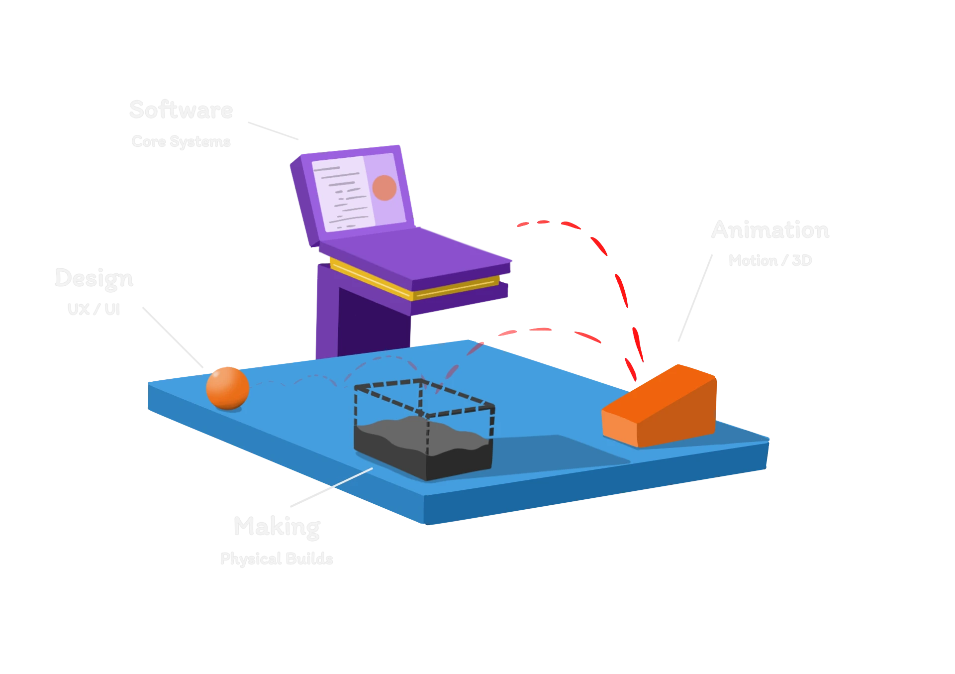 Visual showing software, design, animation and making disciplines